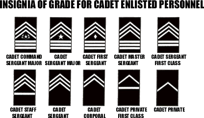 Cadet Rank Structure